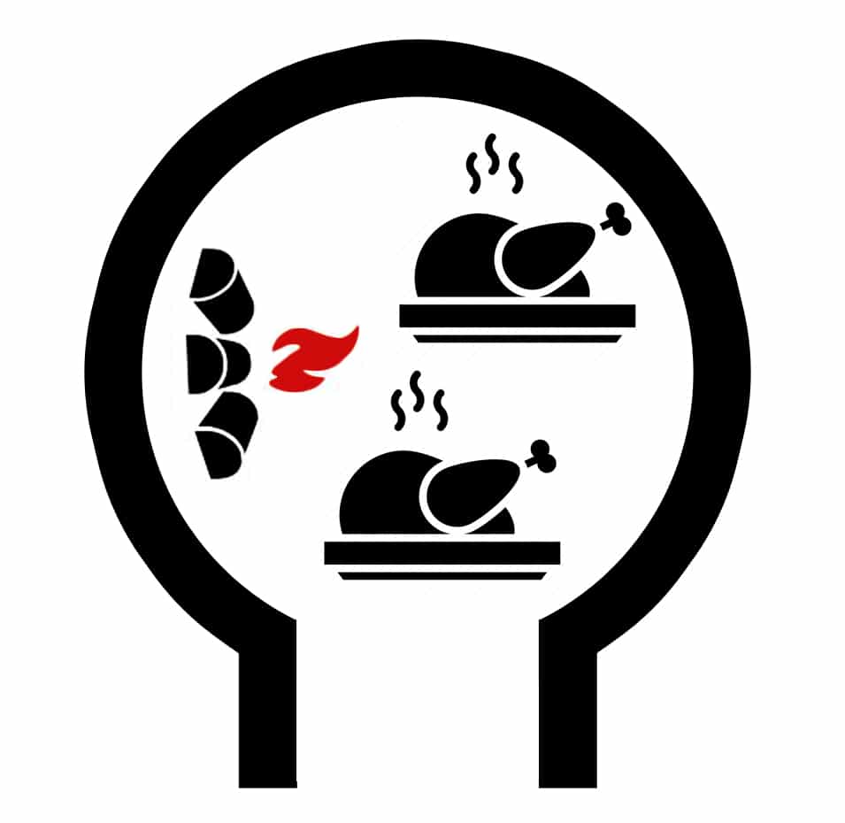 roasting trays capacity