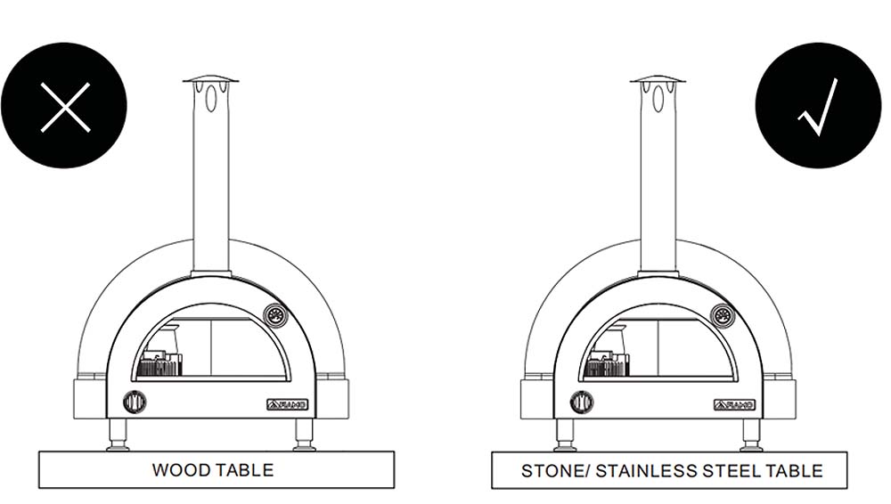 Common Mistakes In FIAMO Pizza Ovens