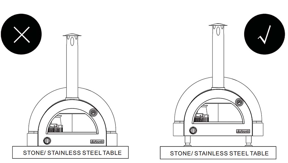 Common Mistakes In FIAMO Pizza Ovens （1）